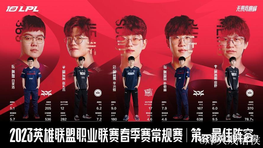 JDG公布2025德杯阵容:首发全队悉数参赛 JDG公布2025德杯阵容:首发全队悉数参赛